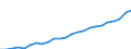 Purchasing power standard (PPS) per kilogram of oil equivalent / Denmark