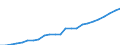 Purchasing power standard (PPS) per kilogram of oil equivalent / Germany