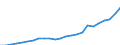 Kaufkraftstandards (KKS) pro Kilogramm Rohöleinheit / Irland