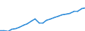 Purchasing power standard (PPS) per kilogram of oil equivalent / Latvia