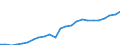 Purchasing power standard (PPS) per kilogram of oil equivalent / Lithuania