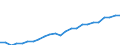 Purchasing power standard (PPS) per kilogram of oil equivalent / Austria