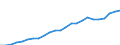 Purchasing power standard (PPS) per kilogram of oil equivalent / Poland