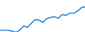 Purchasing power standard (PPS) per kilogram of oil equivalent / Finland