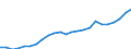 Purchasing power standard (PPS) per kilogram of oil equivalent / Sweden