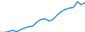 Purchasing power standard (PPS) per kilogram of oil equivalent / North Macedonia