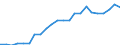 Purchasing power standard (PPS) per kilogram of oil equivalent / Serbia