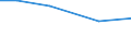 Insgesamt / Insgesamt / Tausend / Betr: Getreide / Tschechien