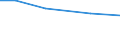 Insgesamt / Insgesamt / Tausend / Betr: Getreide / Dänemark