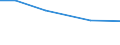 Total / Total / Thousand / hold: Cereals / Estonia