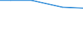 Insgesamt / Insgesamt / Tausend / Betr: Getreide / Griechenland