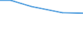 Insgesamt / Insgesamt / Tausend / Betr: Getreide / Zypern