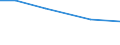 Insgesamt / Insgesamt / Tausend / Betr: Getreide / Lettland