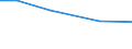 Insgesamt / Insgesamt / Tausend / Betr: Getreide / Litauen