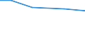 Insgesamt / Insgesamt / Tausend / Betr: Getreide / Ungarn