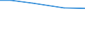 Insgesamt / Insgesamt / Tausend / Betr: Getreide / Rumänien