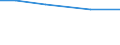 Insgesamt / Insgesamt / Tausend / Betr: Getreide / Slowenien