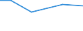 Total / Total / Thousand / hold: Pulses - total / Ireland