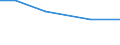 Total / Total / Thousand / hold: Pulses - total / Luxembourg