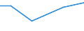 Total / Total / Thousand / hold: Pulses - total / Hungary