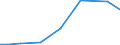 Standard output in Euros: Total / Crops: Fully converted and under conversion to organic farming utilised agricultural area (excluding kitchen gardens) / Unit of measure: Hectare / Geopolitical entity (reporting): Bulgaria