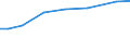 Standard output in Euros: Total / Crops: Fully converted and under conversion to organic farming utilised agricultural area (excluding kitchen gardens) / Unit of measure: Hectare / Geopolitical entity (reporting): Czechia