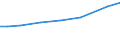 Standard output in Euros: Total / Crops: Fully converted and under conversion to organic farming utilised agricultural area (excluding kitchen gardens) / Unit of measure: Hectare / Geopolitical entity (reporting): Germany