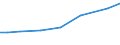 Standard output in Euros: Total / Crops: Fully converted and under conversion to organic farming utilised agricultural area (excluding kitchen gardens) / Unit of measure: Hectare / Geopolitical entity (reporting): Italy
