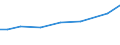 Standard output in Euros: Total / Crops: Fully converted and under conversion to organic farming utilised agricultural area (excluding kitchen gardens) / Unit of measure: Hectare / Geopolitical entity (reporting): Luxembourg