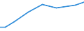 Standard output in Euros: Total / Crops: Fully converted and under conversion to organic farming utilised agricultural area (excluding kitchen gardens) / Unit of measure: Hectare / Geopolitical entity (reporting): Poland