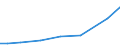 Standard output in Euros: Total / Crops: Fully converted and under conversion to organic farming utilised agricultural area (excluding kitchen gardens) / Unit of measure: Hectare / Geopolitical entity (reporting): Romania