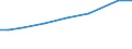 Standard output in Euros: Total / Crops: Fully converted and under conversion to organic farming utilised agricultural area (excluding kitchen gardens) / Unit of measure: Hectare / Geopolitical entity (reporting): Finland