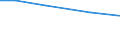 Insgesamt / Insgesamt / Tausend / Betr: Handelsgewächse / Belgien