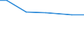 Geschlecht: Insgesamt / Erwerbsbevölkerung und Beschäftigungsstatus: Insgesamt / Maßeinheit: Person / Geopolitische Meldeeinheit: Italien