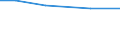 Insgesamt / Insgesamt / Tausend Vollzeitäquivalente (VZÄ) / Per: Arbeitskräfte : Regelmäßig vom Betrieb beschäftigt / Dänemark