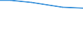 Total / Total / Thousand full-time equivalents (FTE) / pers: Regular Labour force / Germany (until 1990 former territory of the FRG)