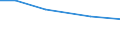 Total / Total / Thousand full-time equivalents (FTE) / pers: Regular Labour force / Estonia