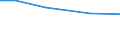 Insgesamt / Insgesamt / Tausend Vollzeitäquivalente (VZÄ) / Per: Arbeitskräfte : Regelmäßig vom Betrieb beschäftigt / Lettland