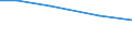 Insgesamt / Insgesamt / Tausend Vollzeitäquivalente (VZÄ) / Per: Arbeitskräfte : Regelmäßig vom Betrieb beschäftigt / Litauen