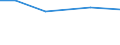 Insgesamt / Insgesamt / Tausend Vollzeitäquivalente (VZÄ) / Per: Arbeitskräfte : Regelmäßig vom Betrieb beschäftigt / Rumänien