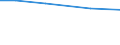 Insgesamt / Insgesamt / Tausend Vollzeitäquivalente (VZÄ) / Per: Arbeitskräfte : Regelmäßig vom Betrieb beschäftigt / Finnland