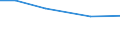 Insgesamt / Insgesamt / Tausend Vollzeitäquivalente (VZÄ) / Per: Arbeitskräfte : Regelmäßig vom Betrieb beschäftigt / Vereinigtes Königreich