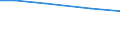 Insgesamt / Insgesamt / Tausend Vollzeitäquivalente (VZÄ) / Per: Familienarbeitskräfte / Belgien