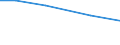 Insgesamt / Insgesamt / Tausend Vollzeitäquivalente (VZÄ) / Per: Familienarbeitskräfte / Bulgarien