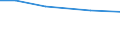 Insgesamt / Insgesamt / Tausend Vollzeitäquivalente (VZÄ) / Per: Familienarbeitskräfte / Dänemark