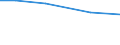 Total / Total / Thousand full-time equivalents (FTE) / pers: Family labour force / Germany (until 1990 former territory of the FRG)