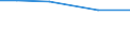 Insgesamt / Insgesamt / Tausend Vollzeitäquivalente (VZÄ) / Per: Familienarbeitskräfte / Griechenland