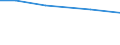 Insgesamt / Insgesamt / Tausend Vollzeitäquivalente (VZÄ) / Per: Familienarbeitskräfte / Frankreich