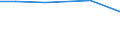 Total / Total / Thousand full-time equivalents (FTE) / pers: Family labour force / Italy