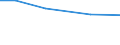 Insgesamt / Insgesamt / Tausend Vollzeitäquivalente (VZÄ) / Per: Familienarbeitskräfte / Lettland